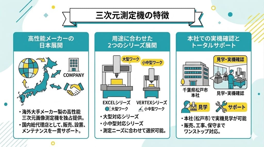 イースタン電子工業が提供している三次元測定機の特徴